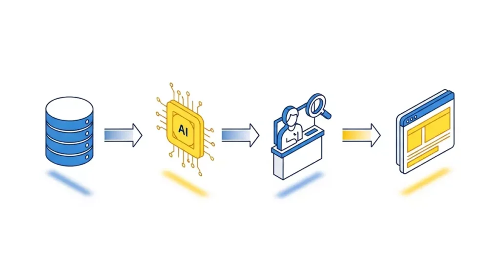 Schemat działania Programmatic SEO z wykorzystaniem API OpenAI